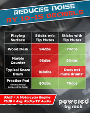 Load image into Gallery viewer, Drumstick Dampeners for Portable Drum Practice - 4 Pack of Silicone Drumstick Tips Reduce Clacking Sound from Sticks So You Can Practice Your Drumming Technique Without a Practice Pad